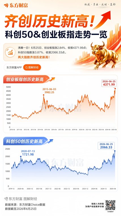追券商股还是守科技股机构激辩