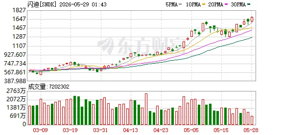 闪迪CTO:AI竞赛正变成“拼内存” HBF成套产品明年推出